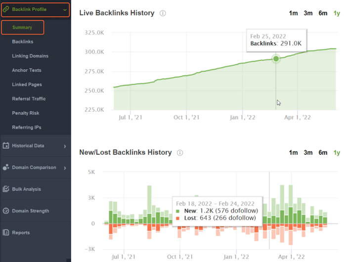 Auditing backlink profile