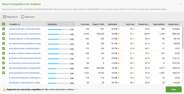 finding competitors in WebSite Auditor