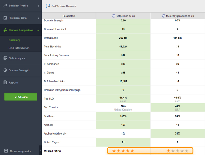 Backlink profile comparison in SEO SpyGlass