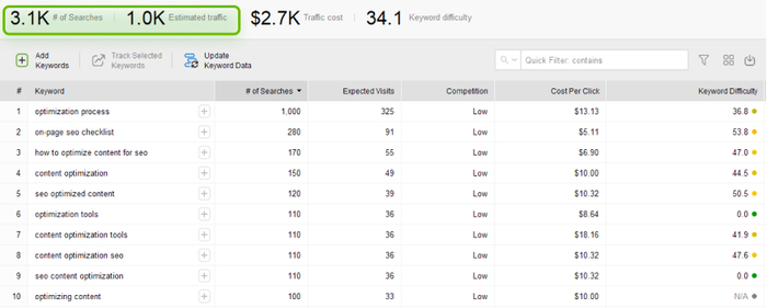 checking group metrics in Rank Tracker