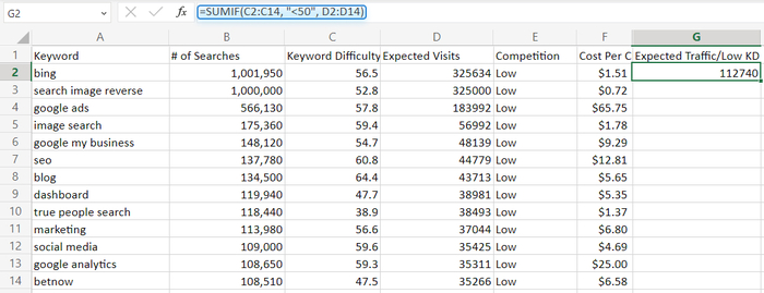 Using SUMIF formula in Excel