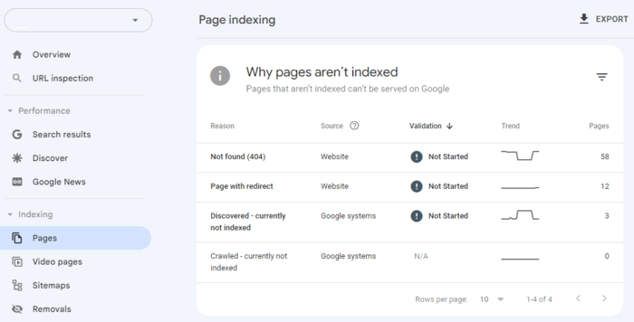 not indexed pages in GSC