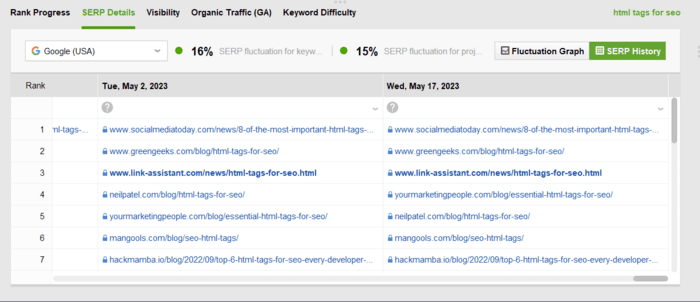 Checking URLs on the SERP in the SERP History dashboard