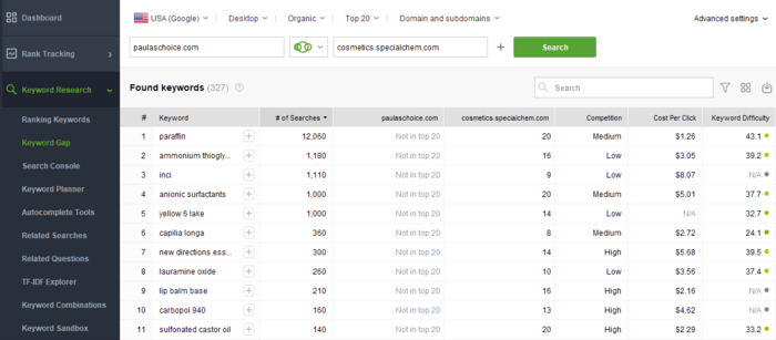 Keyword Research > Keyword Gap module