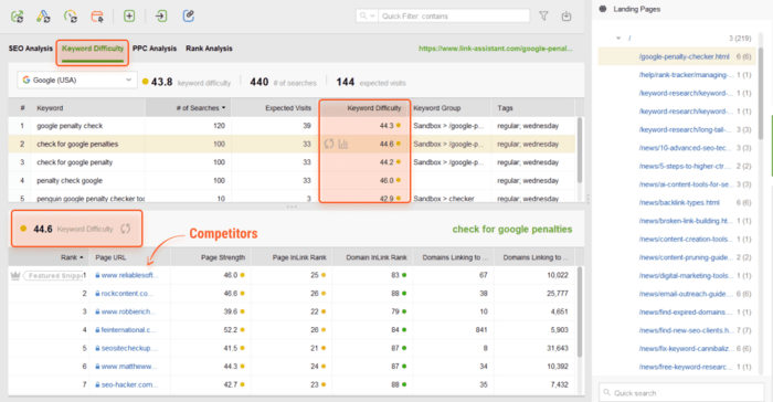 Checking Keyword Difficulty in the Keyword Map