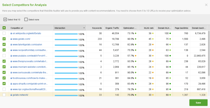 manage competitors for optimization advice