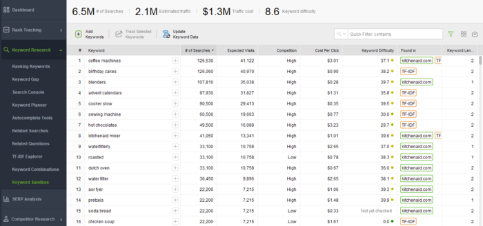 filtered keywords