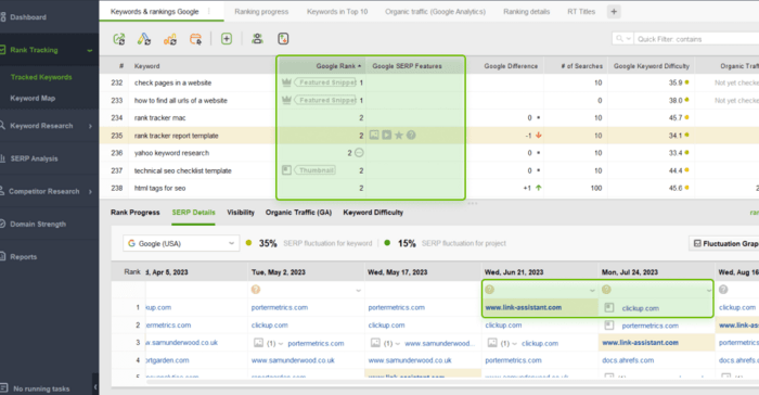 Checking SERP Features changes in the Rank History