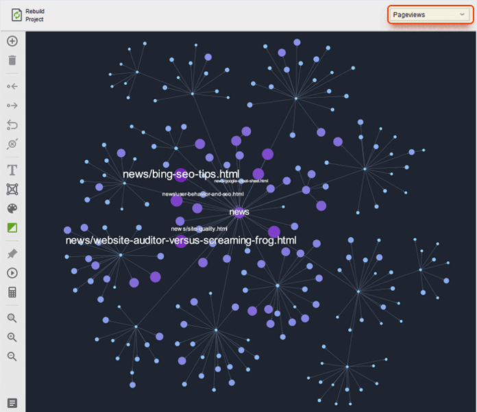 Pageviews visualization mode