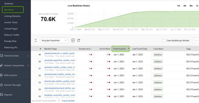 Examining the backlinks profile in detail