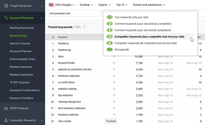 Find your unique keywords and those shared with competitors