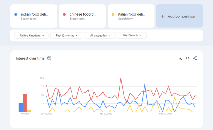 Google Trends