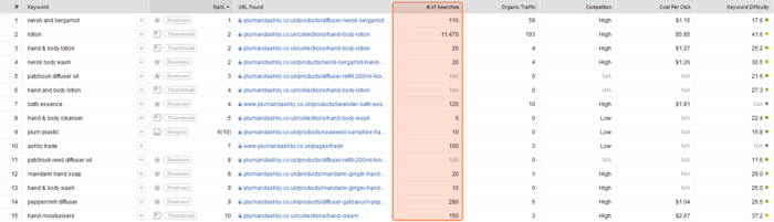 # of Searches column