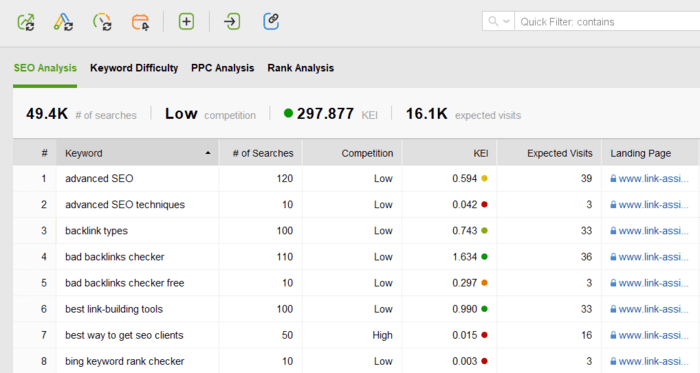 Keyword analysis for topic prioritization