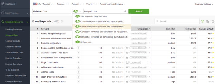 Keyword Gap tool