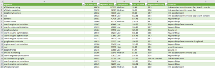 well-presented data in Excel