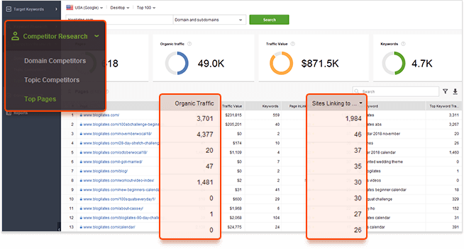 Find top-ranking pages