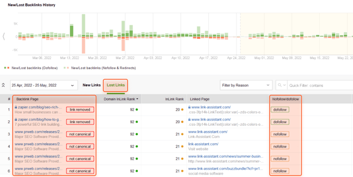 finding lost backlinks