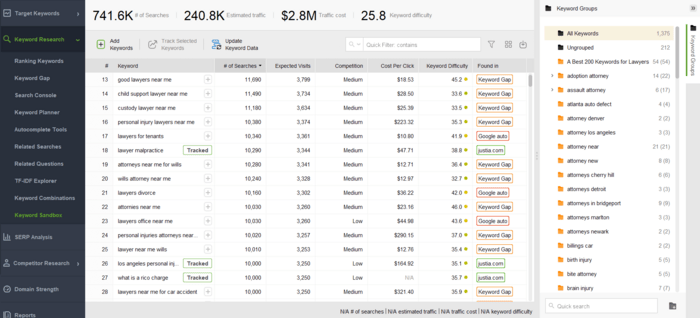 Law keywords list in Rank Tracker