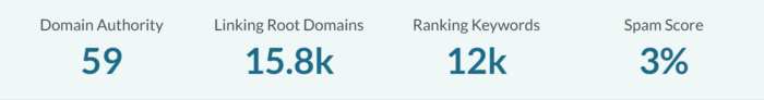 Domain Authority metric by Moz