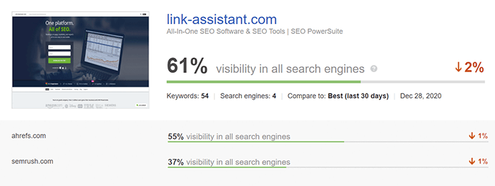 Online visibility dashboard