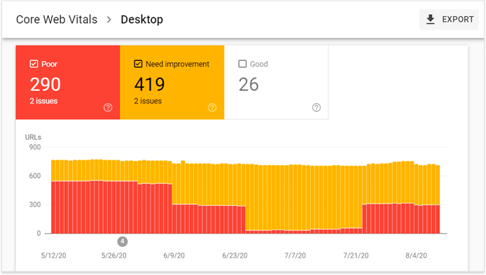 Track your SEO performance