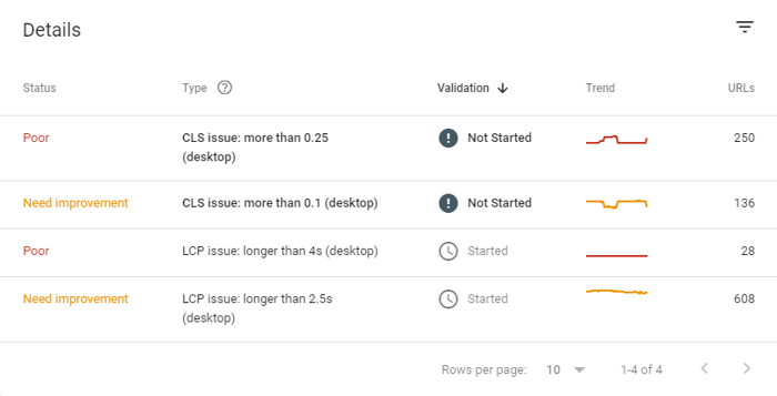 core web vitals optimization