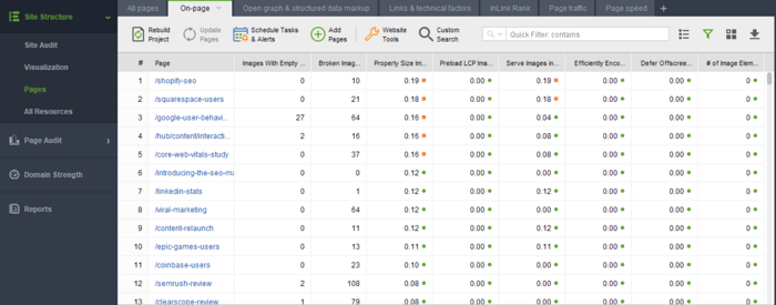 Page dashboard in WebSite Auditor