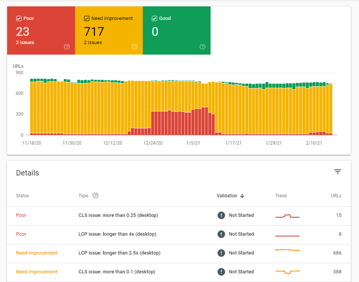 core web vitals report