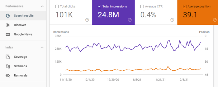 google search console performance report