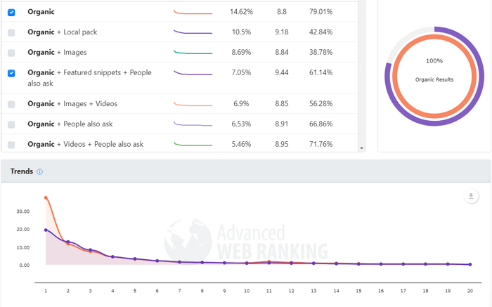 CTR benchmarks