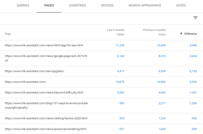 pages with traffic loss