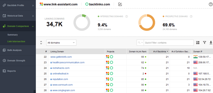 competitor research